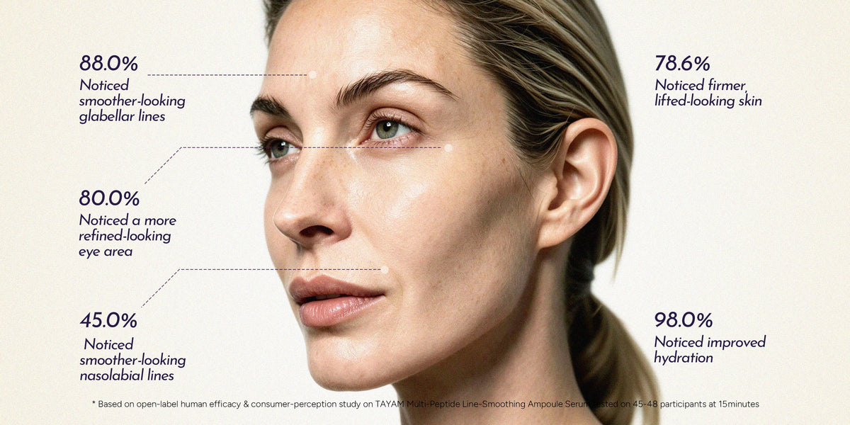TAYAM peptide serum consumer study showing smoother-looking expression lines and firmer, more refined-looking skin